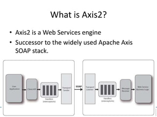 What is Axis2?
• Axis2 is a Web Services engine
• Successor to the widely used Apache Axis
  SOAP stack.
 