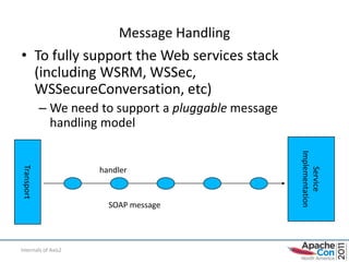 Message Handling
• To fully support the Web services stack
  (including WSRM, WSSec,
  WSSecureConversation, etc)
            – We need to support a pluggable message
              handling model




                                                       Implementation
Transport




                      handler




                                                           Service
                        SOAP message




Internals of Axis2
 