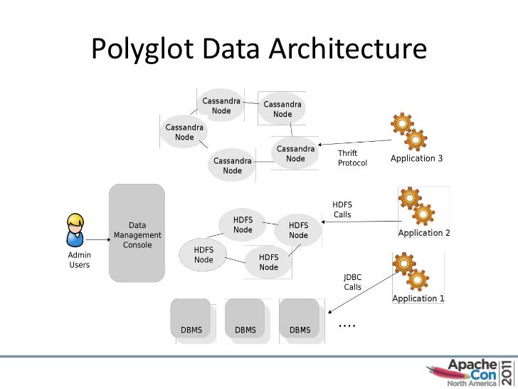 how to deploy apache axis2 on weblogic 12