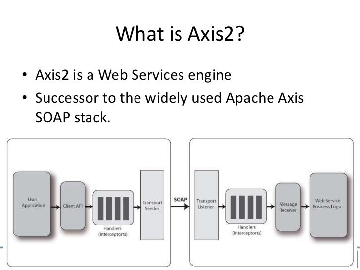APACHE AXIS2 DOWNLOAD APACHE AXIS2 DOWNLOAD
