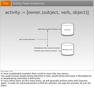 Activity Feeds Architecture


        activity := [owner,(subject, verb, object)]


                                      ...