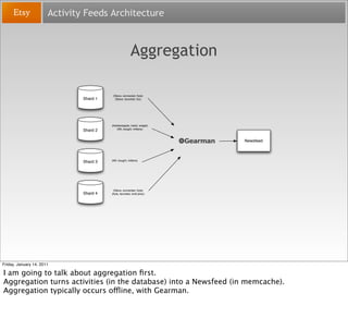 Activity Feeds Architecture



                                                          Aggregation

                    ...