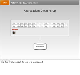 Activity Feeds Architecture


                                                            Aggregation: Cleaning Up



    ...