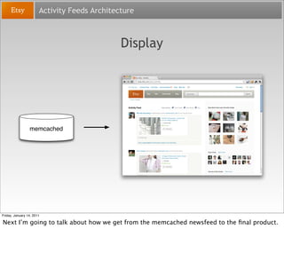 Activity Feeds Architecture



                                              Display




                 memcached




Fr...