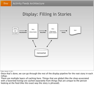 Activity Feeds Architecture



                                           Display: Filling in Stories


                  ...