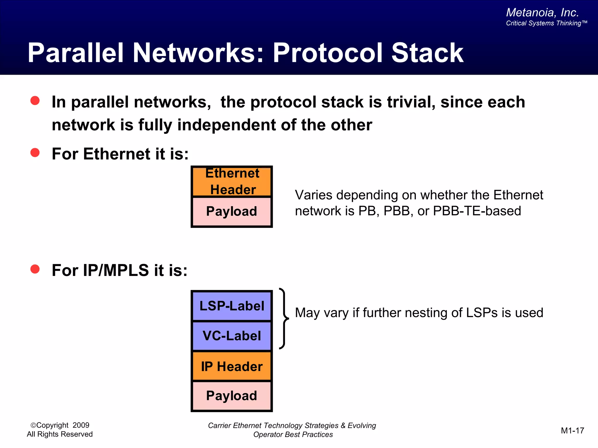 Metanoia, Inc.
                                                                                       Critical Systems Thinking™




Parallel Networks: Protocol Stack
 In parallel networks, the protocol stack is trivial, since each
       network is fully independent of the other
 For Ethernet it is:
                          Ethernet
                           Header                  Varies depending on whether the Ethernet
                          Payload                  network is PB, PBB, or PBB-TE-based



 For IP/MPLS it is:

                         LSP-Label
                                                   May vary if further nesting of LSPs is used
                          VC-Label

                          IP Header

                          Payload

 ©Copyright 2009          Carrier Ethernet Technology Strategies & Evolving
All Rights Reserved                     Operator Best Practices                                         M1-17
 