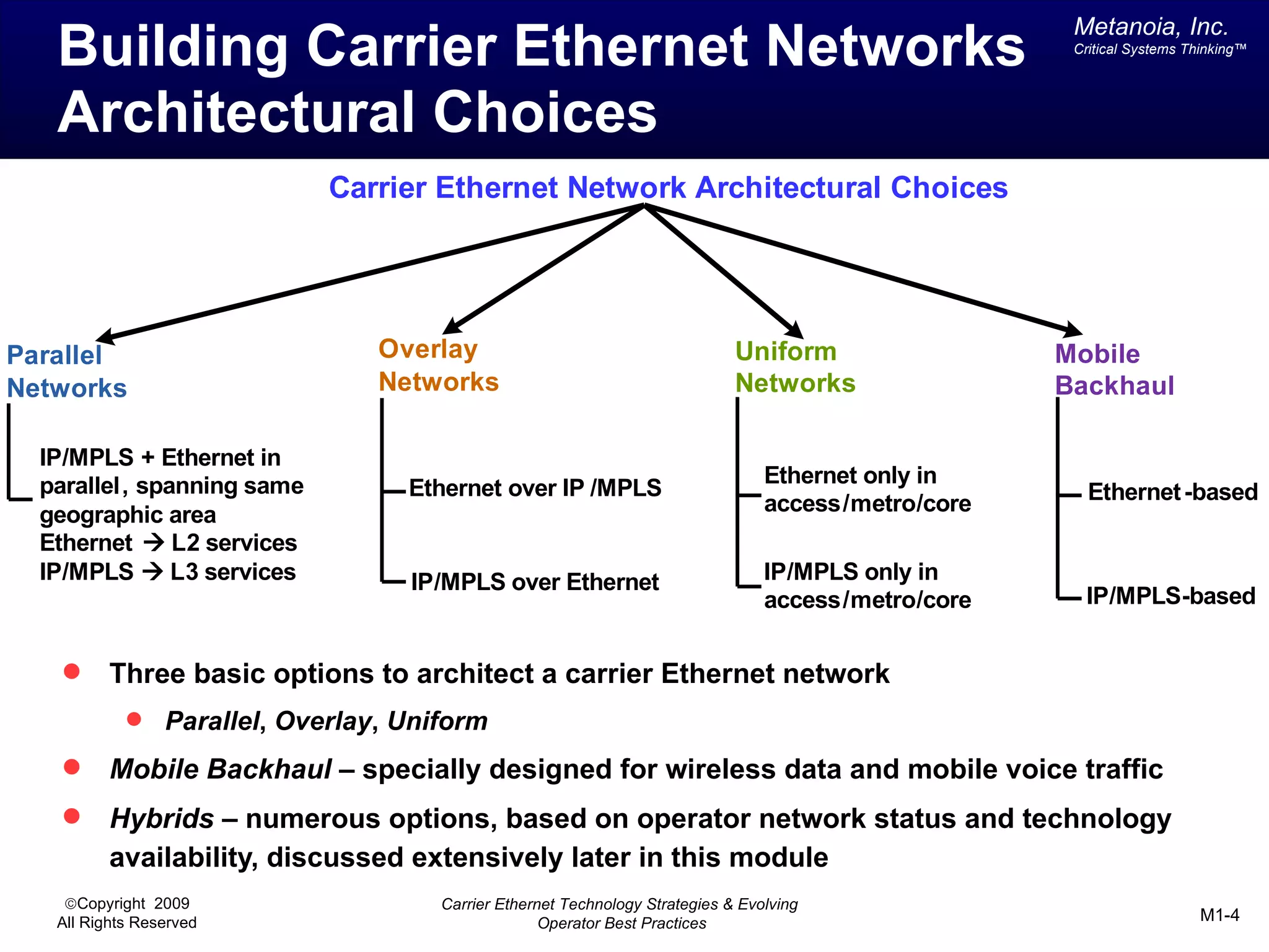 Metanoia, Inc.
   Building Carrier Ethernet Networks                                                                Critical Systems Thinking™




   Architectural Choices
                            Carrier Ethernet Network Architectural Choices




Parallel                       Overlay                                      Uniform                 Mobile
Networks                       Networks                                     Networks                Backhaul

  IP/MPLS + Ethernet in
  parallel, spanning same                                                       Ethernet only in
                                 Ethernet over IP /MPLS                                                Ethernet -based
  geographic area                                                               access/metro/core
  Ethernet à L2 services
  IP/MPLS à L3 services           IP/MPLS over Ethernet                         IP/MPLS only in
                                                                                access/metro/core     IP/MPLS-based


         Three basic options to architect a carrier Ethernet network
             Parallel, Overlay, Uniform

         Mobile Backhaul – specially designed for wireless data and mobile voice traffic
         Hybrids – numerous options, based on operator network status and technology
          availability, discussed extensively later in this module
    ©Copyright 2009                 Carrier Ethernet Technology Strategies & Evolving
   All Rights Reserved                            Operator Best Practices                                              M1-4
 