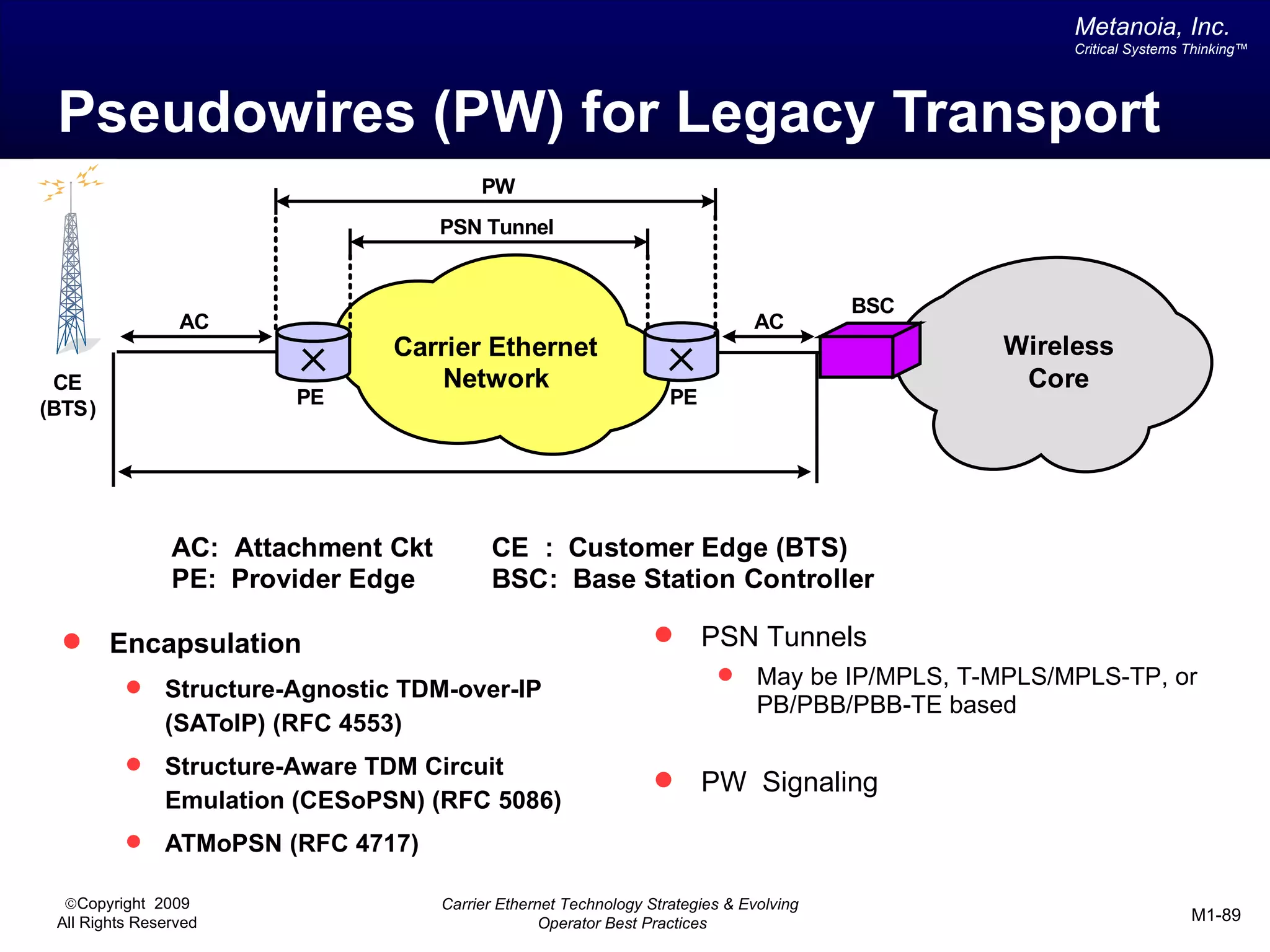 Metanoia, Inc.
                                                                                                        Critical Systems Thinking™




 Pseudowires (PW) for Legacy Transport
                                          PW
                                     PSN Tunnel


                                                                                         BSC
                 AC                                                            AC
                                 Carrier Ethernet                                                  Wireless
 CE                                  Network                                                        Core
                         PE                                         PE
(BTS)




                AC: Attachment Ckt         CE : Customer Edge (BTS)
                PE: Provider Edge          BSC: Base Station Controller

       Encapsulation                                                   PSN Tunnels
          
                                                                               May be IP/MPLS, T-MPLS/MPLS-TP, or
               Structure-Agnostic TDM-over-IP
                                                                                PB/PBB/PBB-TE based
               (SAToIP) (RFC 4553)
              Structure-Aware TDM Circuit
                                                                        PW Signaling
               Emulation (CESoPSN) (RFC 5086)
              ATMoPSN (RFC 4717)

  ©Copyright 2009                    Carrier Ethernet Technology Strategies & Evolving
 All Rights Reserved                               Operator Best Practices                                               M1-89
 