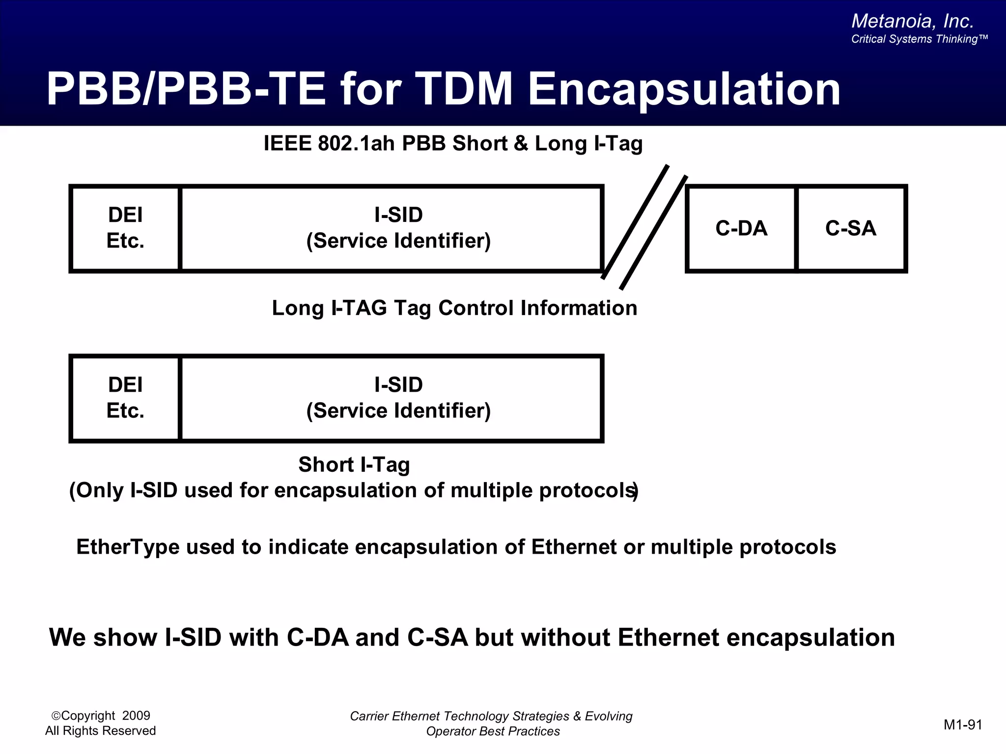 Metanoia, Inc.
                                                                                             Critical Systems Thinking™




PBB/PBB-TE for TDM Encapsulation
                       IEEE 802.1ah PBB Short & Long I-Tag


          DEI                     I-SID
                                                                                    C-DA   C-SA
          Etc.             (Service Identifier)


                        Long I-TAG Tag Control Information


          DEI                     I-SID
          Etc.             (Service Identifier)

                           Short I-Tag
    (Only I-SID used for encapsulation of multiple protocols)

     EtherType used to indicate encapsulation of Ethernet or multiple protocols



We show I-SID with C-DA and C-SA but without Ethernet encapsulation

 ©Copyright 2009                Carrier Ethernet Technology Strategies & Evolving
All Rights Reserved                           Operator Best Practices                                         M1-91
 