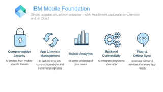 Simple, scalable and proven enterprise mobile middleware deployable on-premises
and on Cloud
IBM Mobile Foundation
to prot...