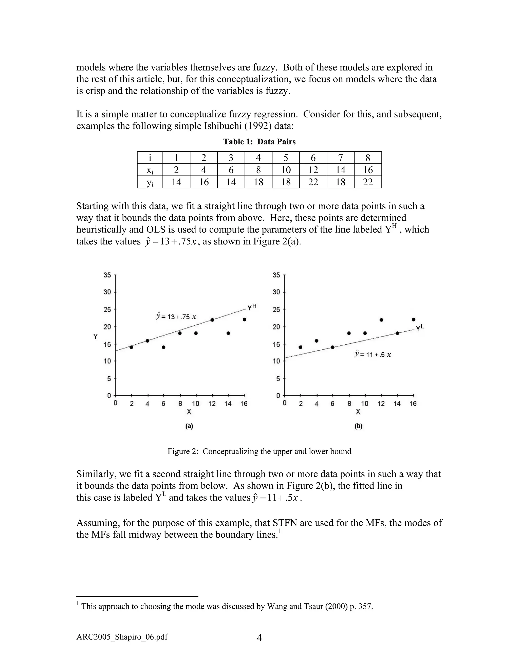 models where the variables themselves are fuzzy. Both of these models are explored in
the rest of this article, but, for this conceptualization, we focus on models where the data
is crisp and the relationship of the variables is fuzzy.
It is a simple matter to conceptualize fuzzy regression. Consider for this, and subsequent,
examples the following simple Ishibuchi (1992) data:
Table 1: Data Pairs
i 1 2 3 4 5 6 7 8
xi 2 4 6 8 10 12 14 16
yi 14 16 14 18 18 22 18 22
Starting with this data, we fit a straight line through two or more data points in such a
way that it bounds the data points from above. Here, these points are determined
heuristically and OLS is used to compute the parameters of the line labeled YH
, which
takes the values , as shown in Figure 2(a).xy 75.13ˆ +=
Figure 2: Conceptualizing the upper and lower bound
Similarly, we fit a second straight line through two or more data points in such a way that
it bounds the data points from below. As shown in Figure 2(b), the fitted line in
this case is labeled YL
and takes the values xy 5.11ˆ += .
Assuming, for the purpose of this example, that STFN are used for the MFs, the modes of
the MFs fall midway between the boundary lines.1
ARC2005_Shapiro_06.pdf 4
1
This approach to choosing the mode was discussed by Wang and Tsaur (2000) p. 357.
 