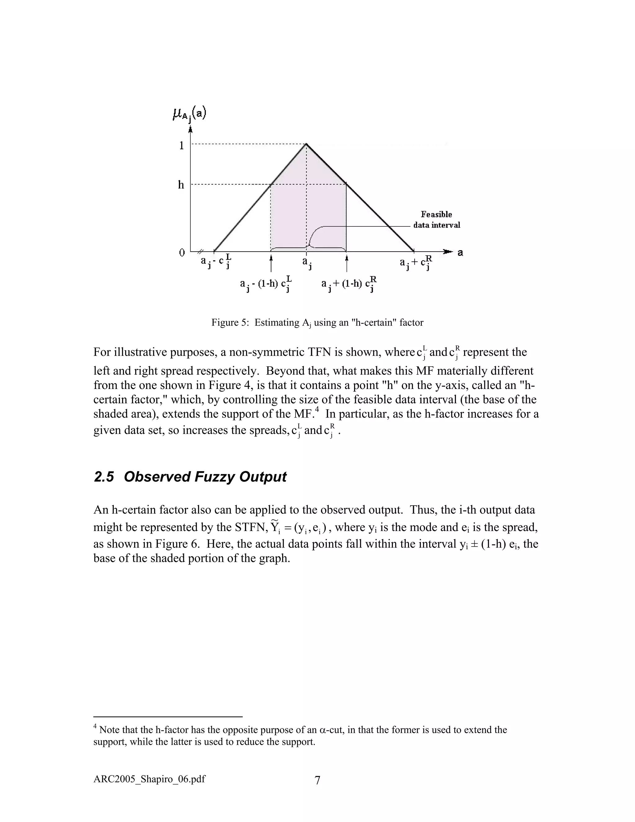 Figure 5: Estimating Aj using an "h-certain" factor
For illustrative purposes, a non-symmetric TFN is shown, wherec andc represent the
left and right spread respectively. Beyond that, what makes this MF materially different
from the one shown in Figure 4, is that it contains a point "h" on the y-axis, called an "h-
certain factor," which, by controlling the size of the feasible data interval (the base of the
shaded area), extends the support of the MF.
L
j
R
j
4
In particular, as the h-factor increases for a
given data set, so increases the spreads,c and .L
j
R
jc
2.5 Observed Fuzzy Output
An h-certain factor also can be applied to the observed output. Thus, the i-th output data
might be represented by the STFN, )e,(yY
~
iii = , where yi is the mode and ei is the spread,
as shown in Figure 6. Here, the actual data points fall within the interval yi ± (1-h) ei, the
base of the shaded portion of the graph.
ARC2005_Shapiro_06.pdf 7
4
Note that the h-factor has the opposite purpose of an α-cut, in that the former is used to extend the
support, while the latter is used to reduce the support.
 