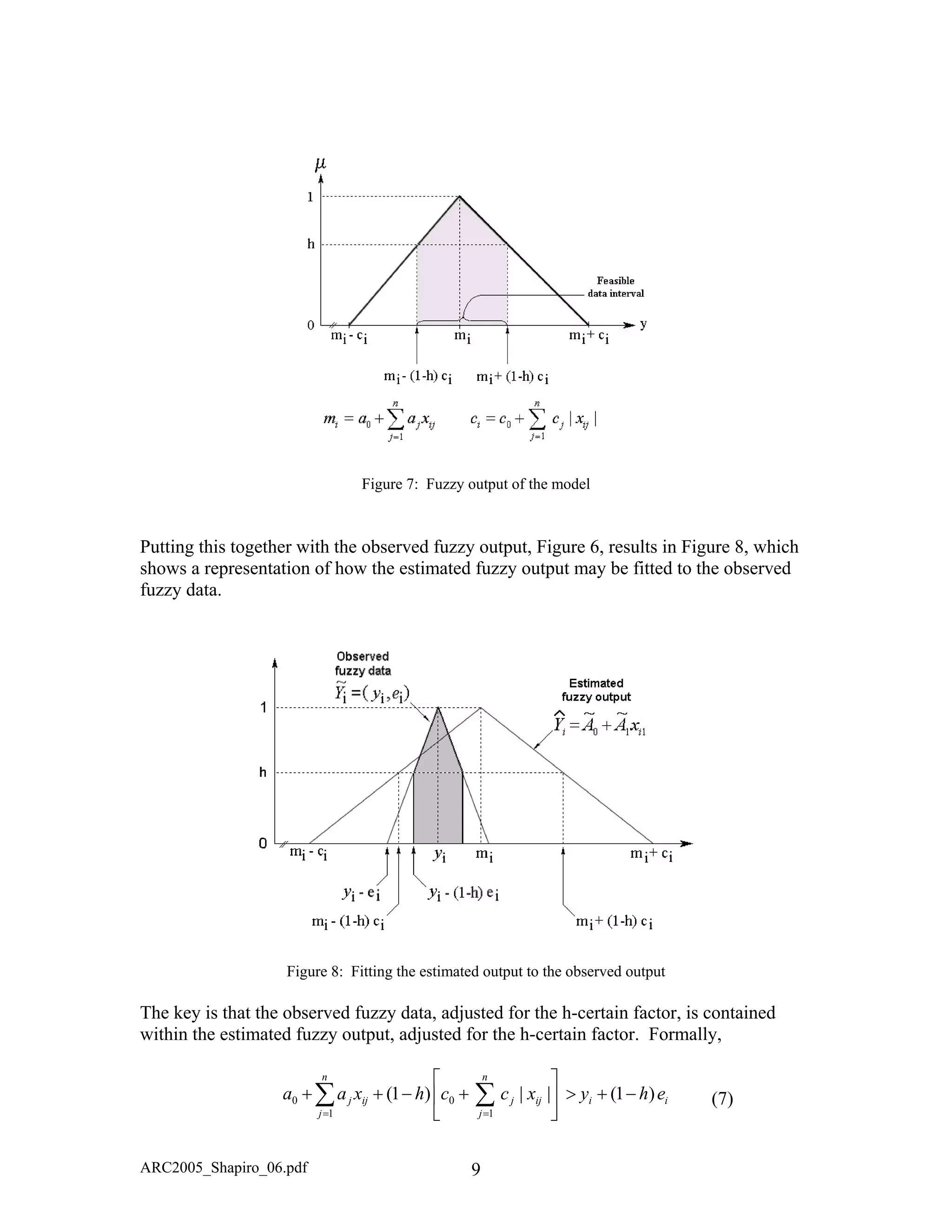 Figure 7: Fuzzy output of the model
Putting this together with the observed fuzzy output, Figure 6, results in Figure 8, which
shows a representation of how the estimated fuzzy output may be fitted to the observed
fuzzy data.
Figure 8: Fitting the estimated output to the observed output
The key is that the observed fuzzy data, adjusted for the h-certain factor, is contained
within the estimated fuzzy output, adjusted for the h-certain factor. Formally,
ii
n
j
n
j
ijjijj ehyxcchxaa )1(||)1(
1 1
00 −+>





+−++∑ ∑= =
(7)
ARC2005_Shapiro_06.pdf 9
 