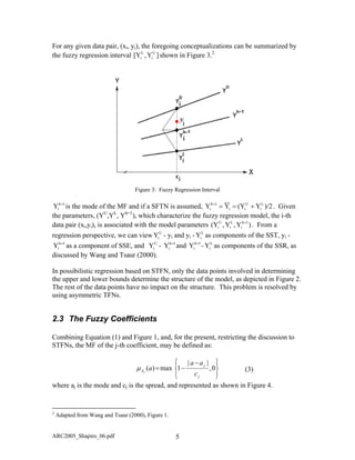 For any given data pair, (xi, yi), the foregoing conceptualizations can be summarized by
the fuzzy regression interval [Y shown in Figure 3.]Y, U
i
L
i
2
Figure 3: Fuzzy Regression Interval
1h
iY =
is the mode of the MF and if a SFTN is assumed, )/2Y(YY L
i
U
ii
1h
i +===
)Y,Y, 1h
i
L
i
U
i
=
L
iY
Y . Given
the parameters, (YU
,YL
, Yh=1
), which characterize the fuzzy regression model, the i-th
data pair (xi,yi), is associated with the model parameters (Y . From a
regression perspective, we can view - yU
iY
U
iY -
i and yi - as components of the SST, yL
iY
1h
i
=
i -
as a component of SSE, and and - as components of the SSR, as
discussed by Wang and Tsaur (2000).
1h
iY = 1h
iY =
Y
In possibilistic regression based on STFN, only the data points involved in determining
the upper and lower bounds determine the structure of the model, as depicted in Figure 2.
The rest of the data points have no impact on the structure. This problem is resolved by
using asymmetric TFNs.
2.3 The Fuzzy Coefficients
Combining Equation (1) and Figure 1, and, for the present, restricting the discussion to
STFNs, the MF of the j-th coefficient, may be defined as:







 −
−= 0,
||
1max)(
j
j
A
c
aa
aj
µ (3)
where aj is the mode and cj is the spread, and represented as shown in Figure 4.
ARC2005_Shapiro_06.pdf 5
2
Adapted from Wang and Tsaur (2000), Figure 1.
 
