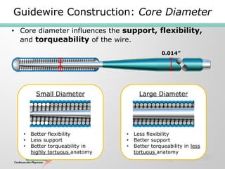 ARCH 2019 wires and balloons.pptx FINAL.MAC_.4x3v1.pdf