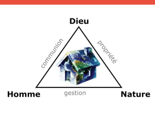 Dieu
Homme Naturegestion
 