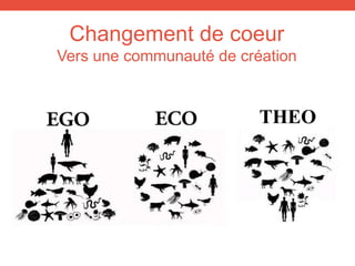THEO
Changement de coeur
Vers une communauté de création
 