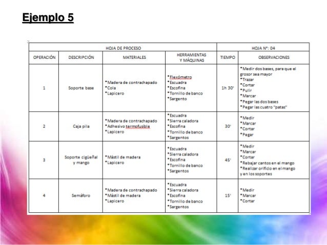 Ejemplo Carta De Observaciones Y Sugerencias Al Control 
