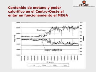 Contenido de metano y poder
calorífico en el Centro-Oeste al
entar en funcionamiento el MEGA



               Metano




                   Poder calorífico
 
