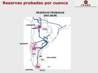 Reservas probadas por cuenca

                       RESERVAS PROBADAS
                           2003 (BCM)


            NOROESTE
                        129
                               19.5%




       NEUQUEN


                 345

                 52%
                         40          SAN JORGE
                              6%



                       149
           AUSTRAL           22.5%
 