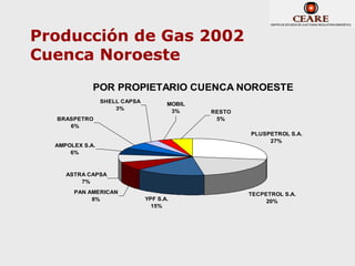 Producción de Gas 2002
Cuenca Noroeste
             POR PROPIETARIO CUENCA NOROESTE
                 SHELL CAPSA          MOBIL
                     3%                3%     RESTO
  BRASPETRO                                    5%
     6%
                                                      PLUSPETROL S.A.
                                                           27%
  AMPOLEX S.A.
      6%



     ASTRA CAPSA
         7%
       PAN AMERICAN                                   TECPETROL S.A.
            8%                 YPF S.A.                    20%
                                 15%
 