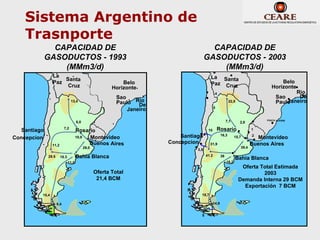 Sistema Argentino de
    Trasnporte
                CAPACIDAD DE                                                                CAPACIDAD DE
              GASODUCTOS - 1993                                                           GASODUCTOS - 2003
                  (MMm3/d)                                                                    (MMm3/d)
                 La                                                                          La Santa
                     Santa                                                                                                                Belo
                 Paz                                          Belo                           Paz Cruz
                      Cruz                                Horizonte                                                                   Horizonte
                                                                                                  4                                            Rio
                                                            Sao                                                                         Sao     De
                                 13,4                       Paulo Rio
                                                                    De
                                                                                                               22,5                         Janeiro
                                                                                                                                        Paulo
                                                                                                 5
                                                                Janeiro

                                      6,0                                                                    7,1       2,8
                                                                                                                                   PORTO ALEGRE

                                                     Porto
   Santiago                7,2
                                      Rosario        Alegre                                10        Rosario                  1

Concepcion                            10,9 Montevideo                         Santiago                  16,3
                                                                                                                    15,7      2
                                                                                                                                 Montevideo
                 11,2                      Buenos Aires                   Concepcion         31,9                             Buenos Aires
                                            29,0                                                                       39,4
                                                                                    3,5
              29.5      18.3          Bahia Blanca                                        41.2          36
                                                                                                                    Bahia Blanca
                               11,0                                                                          16,2
                                                                                                                       Oferta Total Estimada
                                                   Oferta Total                                                                2003
                                                    21,4 BCM                                                          Demanda Interna 29 BCM
                                                                                                                        Exportación 7 BCM
          15,4                                                                        18,7

                     8,4                                                                         14,9


                                                                                      5
 