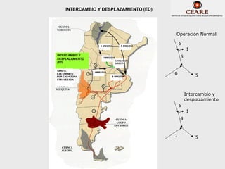 INTERCAMBIO Y DESPLAZAMIENTO (ED)




                                                 Operación Normal

                     5 MM3/DIA       5 MM3/DIA
                                                     6
                                                         1
INTERCAMBIO Y
DESPLAZAMIENTO         1MM3/DIA                      5
                                  CARGADOR
(ED)                              DIRECTO


TARIFA:
0.05 $/MMBTU
                 1MM3/DIA
                                                 0           5
POR CADA ZONA                5 MM3/DIA
ATRAVESADA




                                                         Intercambio y
                                                         desplazamiento
                                                     5
                                                         1
                                                     4


                                                 1           5
 