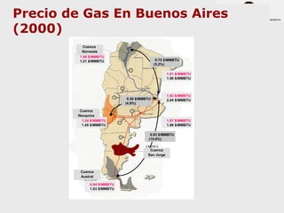Precio de Gas En Buenos Aires
(2000)
           Cuenca
          Noroeste
         1.06 $/MMBTU
         1.21 $/MMBTU                         0.75 $/MMBTU
                                             (5.2%)

                                                    1.81 $/MMBTU
                                                    1.96 $/MMBTU



                                                    1.83 $/MMBTU
                              0.59 $/MMBTU          2.04 $/MMBTU
                             (4.9%)

         Cuenca
        Neuquina
          1.24 $/MMBTU                              1.87 $/MMBTU
          1.45 $/MMBTU                              1.96 $/MMBTU

                                          0.93 $/MMBTU
                                         (10.8%)


                                         Cuenca
                                        San Jorge



         Cuenca
         Austral

              0.94 $/MMBTU
              1.03 $/MMBTU
 