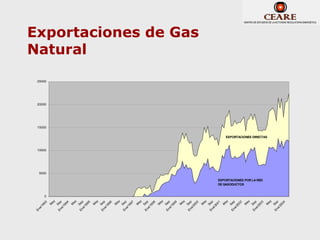 En
     e/
        19
           9




                   0
                                                  5000
                                                         10000
                                                                                          15000
                                                                                                  20000
                                                                                                          25000
               3
         M
             ay

En      Se
   e/ p
     19
        94
      M
         ay

En    Se
   e/ p
                                                                                                                  Natural

     19
        95
         M
         ay

En Sep
  e/
     19
        96
         M
         ay

En Sep
  e/
     19
        97
         M
             ay
        Se
En
   e/ p
     19
        98
      M
         ay

En    Se
   e/ p
     19
        99

         M
             ay

En      Se
     e/ p
       20
          00
                                                                                                                  Exportaciones de Gas




         M
             ay
        Se
En
  e/ p
     20
        01
      M
         ay

En Sep
  e/
     20
        02
                       DE GASODUCTOS




         M
         ay

En Sep
  e/
     20
                       EXPORTACIONES POR LA RED




        03
                                                                 EXPORTACIONES DIRECTAS




         M
             ay

En      Se
     e/ p
       20
          04
 
