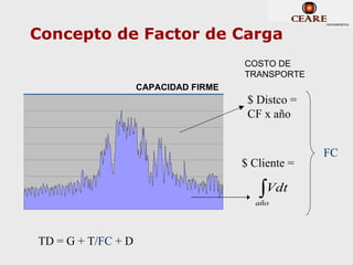 Concepto de Factor de Carga
                                      COSTO DE
                                      TRANSPORTE
                    CAPACIDAD FIRME
                                       $ Distco =
                                       CF x año


                                                    FC
                                      $ Cliente =

                                         ∫Vdt
                                        año




TD = G + T/FC + D
 