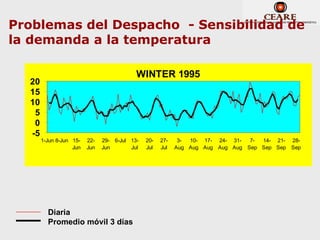 Problemas del Despacho - Sensibilidad de
la demanda a la temperatura

                                                                  WINTER 1995
Minimum Temperature °C




                         20
                         15
                         10
                          5
                          0
                         -5
                              1-Jun 8-Jun 15-   22-   29- 6-Jul 13-   20-   27-    3- 10- 17- 24- 31-  7- 14- 21- 28-
                                          Jun   Jun   Jun       Jul   Jul   Jul   Aug Aug Aug Aug Aug Sep Sep Sep Sep




                                Diaria
                                Promedio móvil 3 días
 