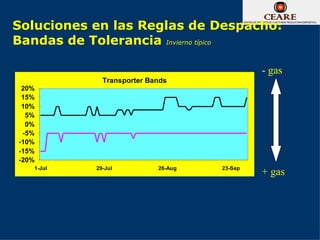 Soluciones en las Reglas de Despacho:
Bandas de Tolerancia Invierno típico

                                             - gas
             Transporter Bands
 20%
 15%
 10%
  5%
  0%
 -5%
-10%
-15%
-20%
   1-Jul   29-Jul          26-Aug   23-Sep
                                             + gas
 