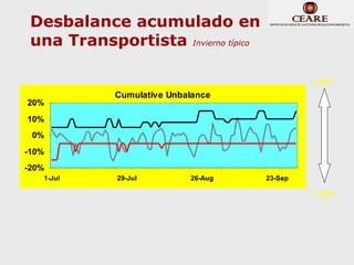 Desbalance acumulado en
 una Transportista Invierno típico

                                              - gas
             Cumulative Unbalance
20%
10%
 0%
-10%
-20%
   1-Jul     29-Jul         26-Aug   23-Sep

                                              + gas
 