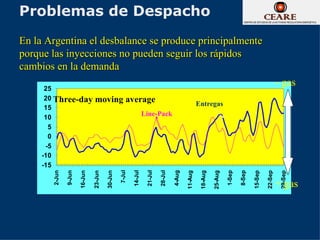 Problemas de Despacho
En la Argentina el desbalance se produce principalmente
porque las inyecciones no pueden seguir los rápidos
cambios en la demanda
      25
                                                                                                                                                            - gas
      20 Three-day               moving average                                                        Entregas
      15
                                                                   Line-Pack
      10
       5
       0
      -5
     -10
     -15
                                                  7-Jul

                                                          14-Jul

                                                                    21-Jul

                                                                             28-Jul
       2-Jun

               9-Jun




                                                                                      4-Aug




                                                                                                                          1-Sep

                                                                                                                                  8-Sep
                       16-Jun



                                         30-Jun




                                                                                                        18-Aug
                                23-Jun




                                                                                              11-Aug



                                                                                                                 25-Aug




                                                                                                                                          15-Sep

                                                                                                                                                   22-Sep

                                                                                                                                                             29-Sep
                                                                                                                                                            + gas
 