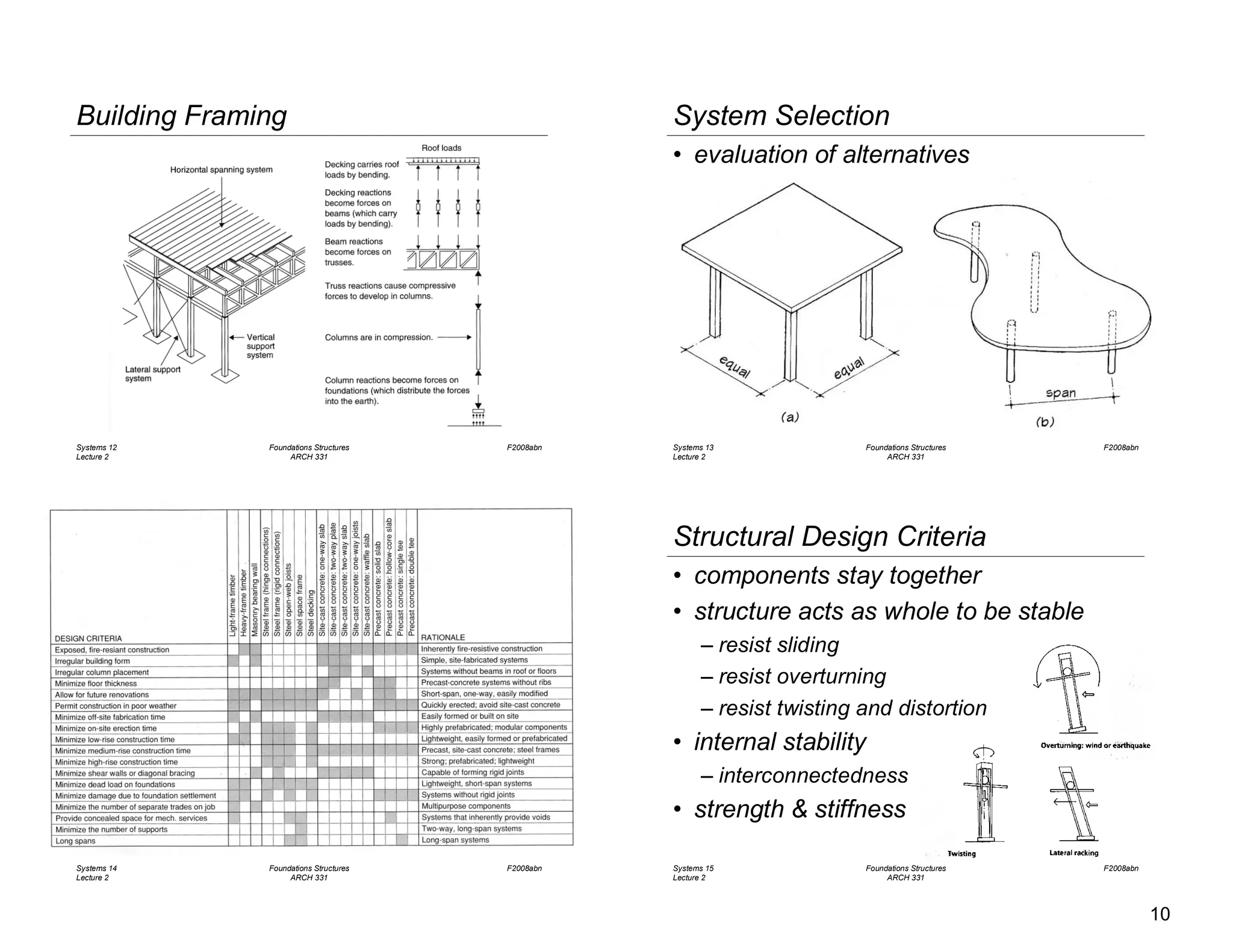 Arch 331 - Lecture 01 - Architectural Structures - Form Behavior and ...