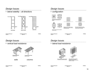 Lateral Design Arch 331 - Lecture 01 - Architectural Structures - Form Behavior and ...