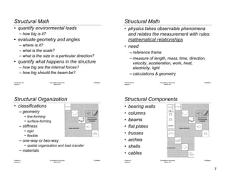 Arch 331 - Lecture 01 - Architectural Structures - Form Behavior and ...