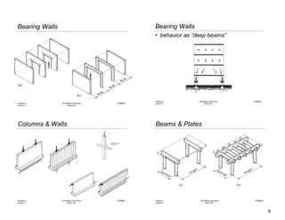 Arch 331 - Lecture 01 - Architectural Structures - Form Behavior and ...
