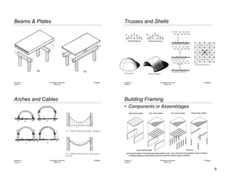 Arch 331 - Lecture 01 - Architectural Structures - Form Behavior and ...