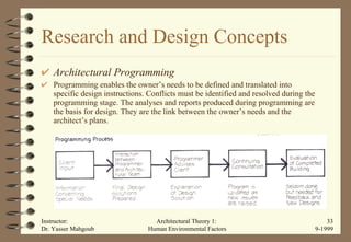Human Factors in Architecture - Lectures | PPT
