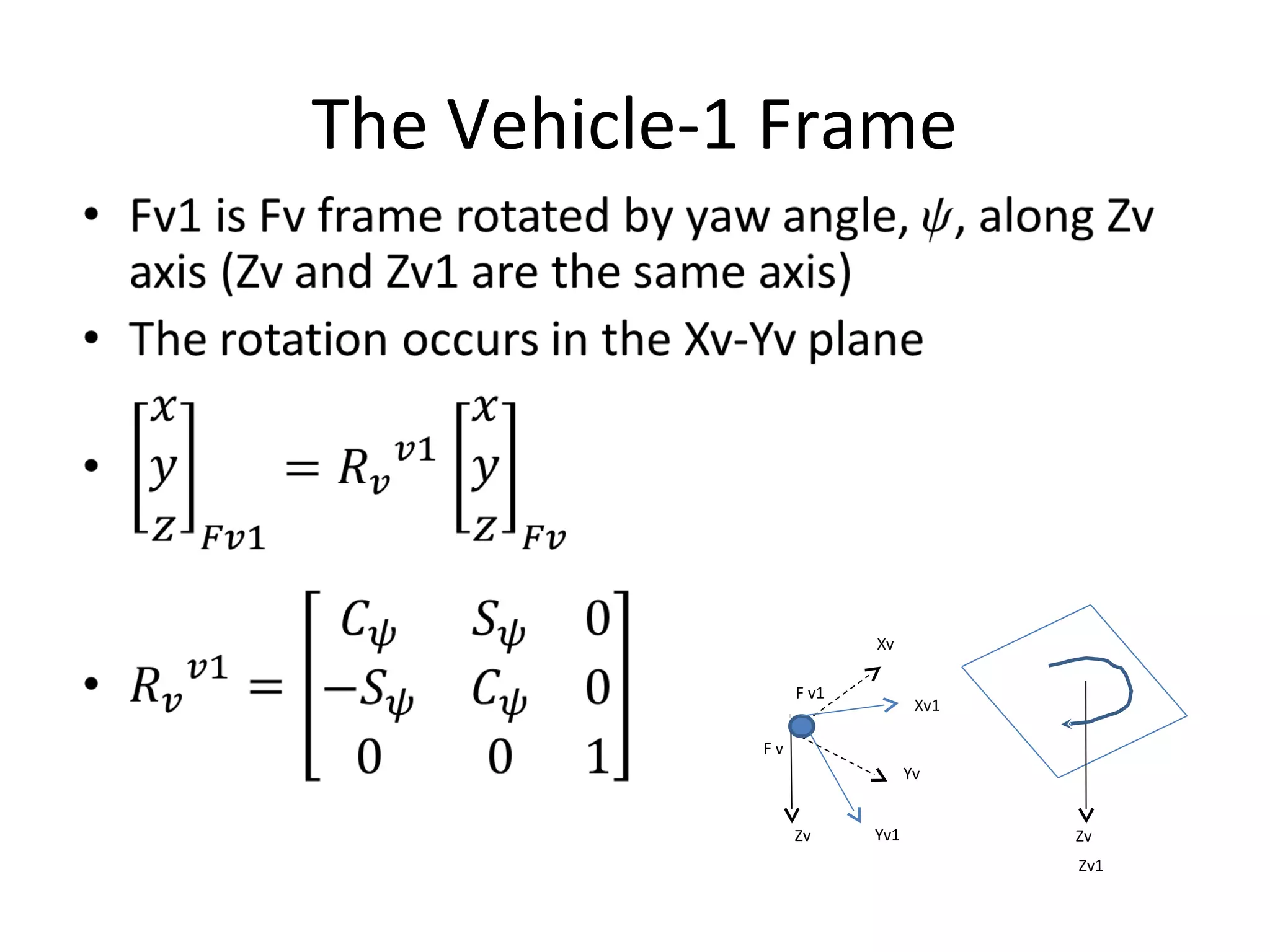 The Vehicle-1 Frame
Xv
Yv
Zv
F v
F v1
Zv
Zv1
Yv1
Xv1
 