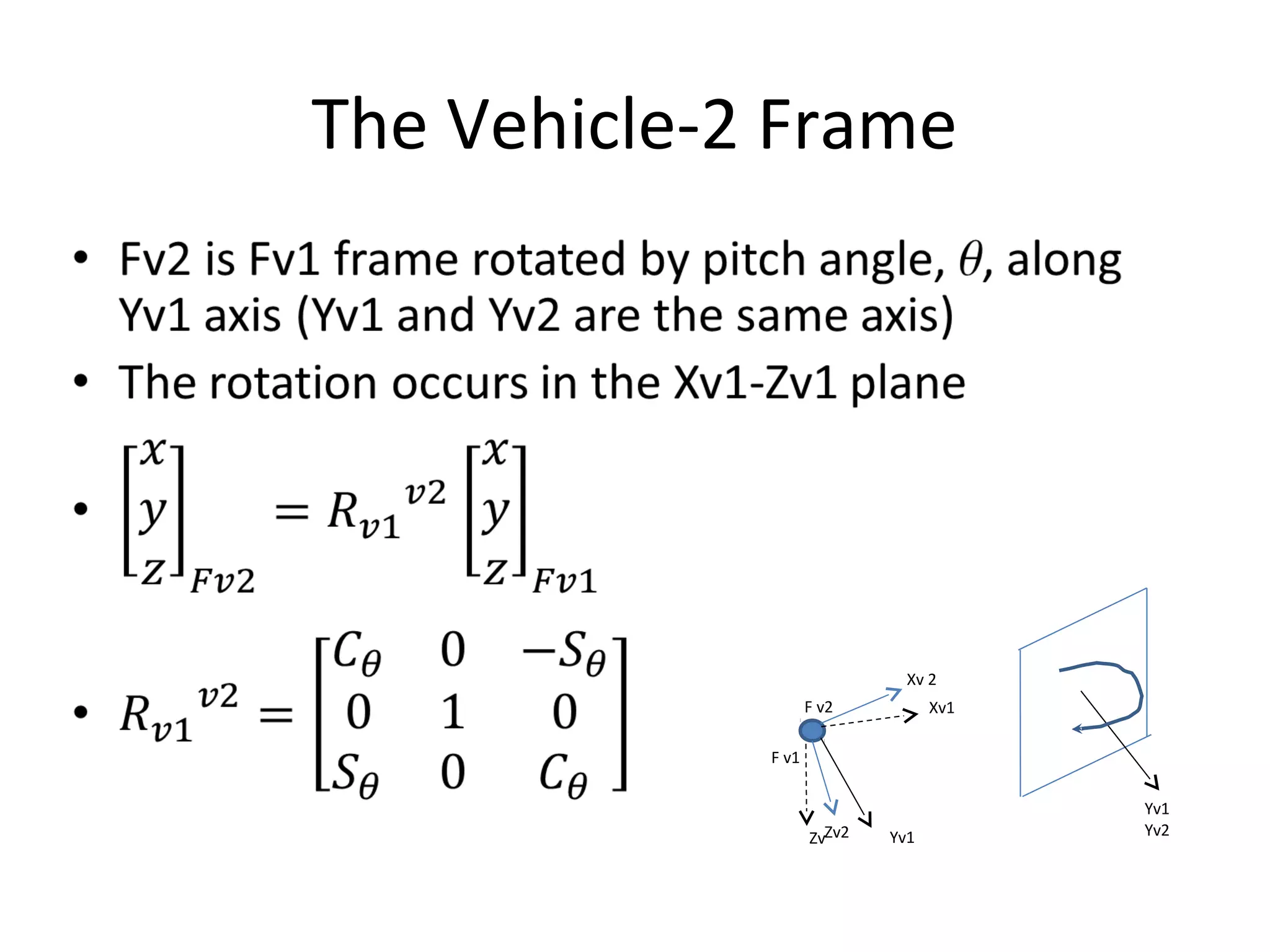 The Vehicle-2 Frame
Xv 2
Zv2Zv
F v1
F v2
Yv1
Yv2Yv1
Xv1
 