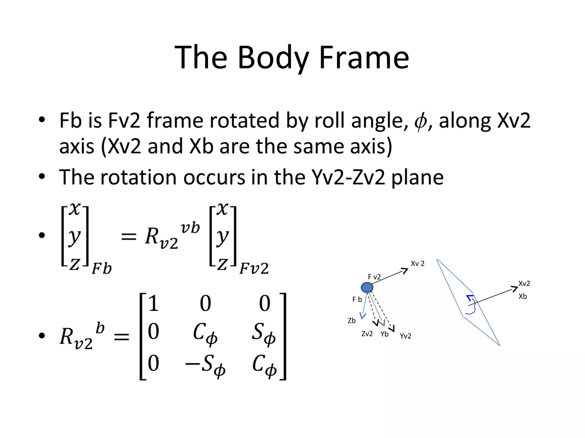 The Body Frame
Xv 2
Zv2
Zb
F v2
F b
Xv2
Xb
Yv2Yb
 