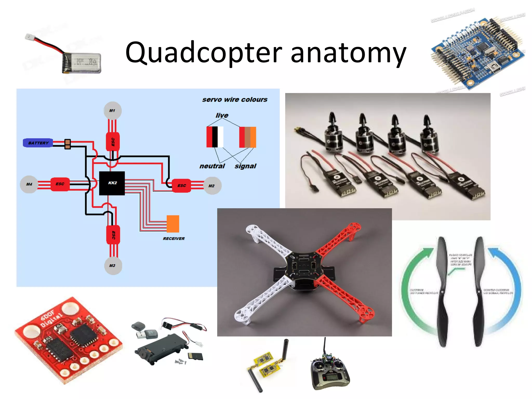 Quadcopter anatomy
 