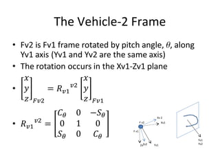 The Vehicle-2 Frame
Xv 2
Zv2Zv
F v1
F v2
Yv1
Yv2Yv1
Xv1
 