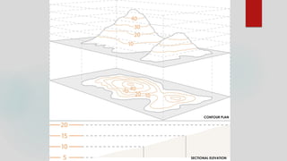 CONTOUR PLAN
SECTIONAL ELEVATION
 