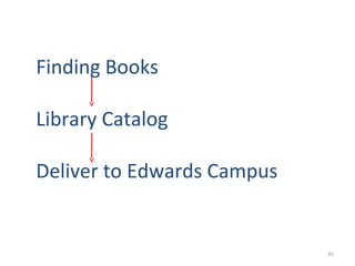 Finding Books

Library Catalog

Deliver to Edwards Campus


                            41
 