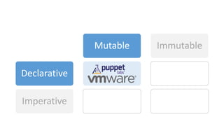 Declarative
Imperative
Mutable Immutable
 