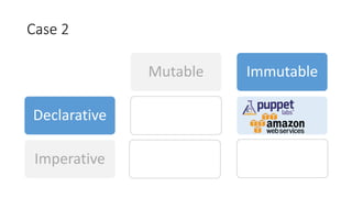 Case 2
Declarative
Imperative
Mutable Immutable
 