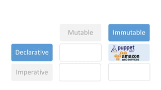 Declarative
Imperative
Mutable Immutable
 